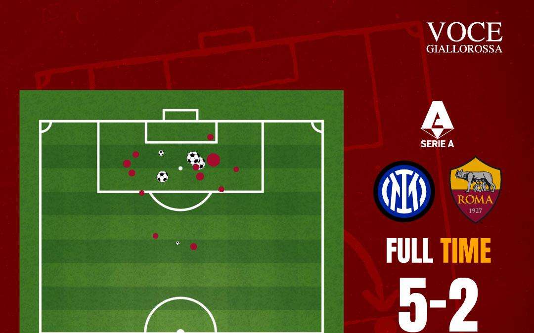 Roma vs Lecce: Predicted Lineups for the Match