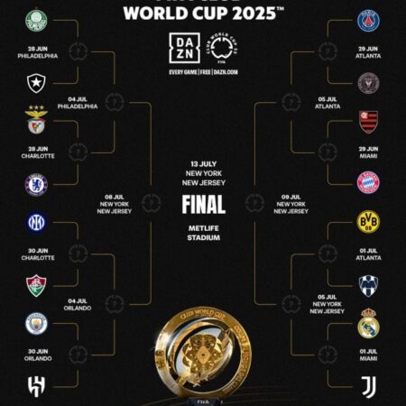 Club World Cup: Inter and Juve’s Bracket – Possible Combinations