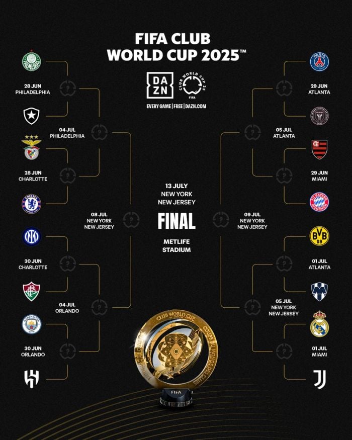 Preview Club World Cup: Inter and Juve’s Bracket – Possible Combinations