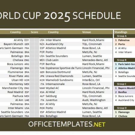 FIFA Club World Cup: June 27th Match Schedule