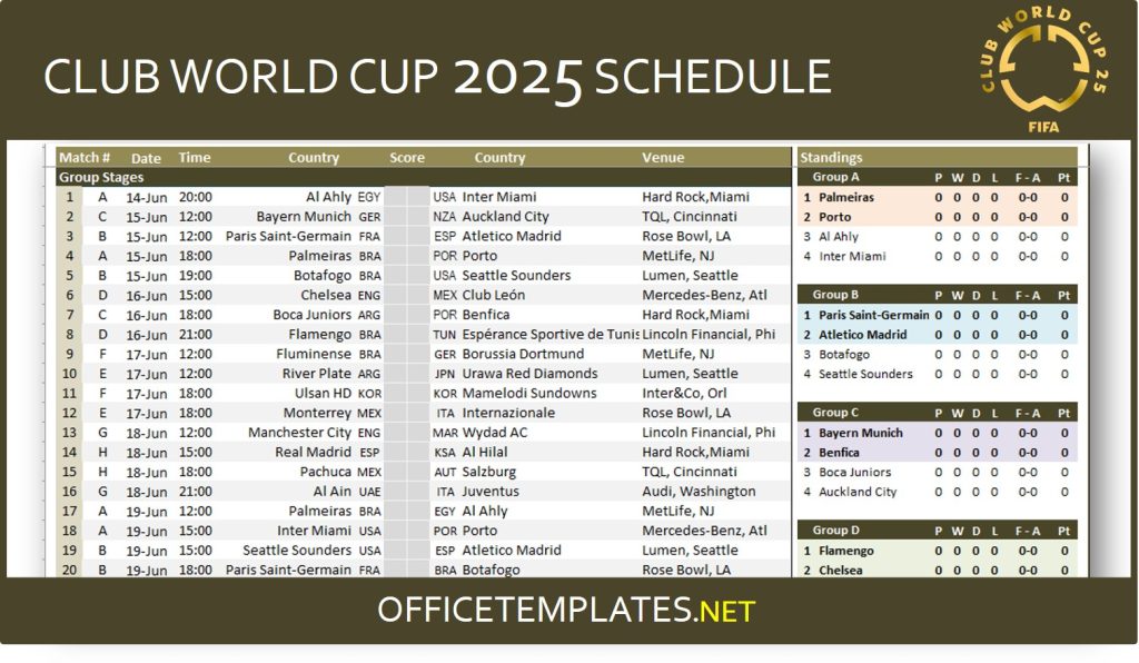 Preview FIFA Club World Cup: June 27th Match Schedule