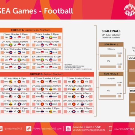 Football Schedule: Saturday, June 28th