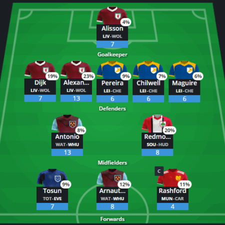 Fantasy Football: Low-Cost Defenders for the Club World Cup Round of 16