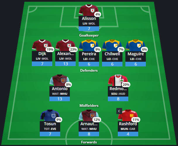 Preview Fantasy Football: Low-Cost Defenders for the Club World Cup Round of 16