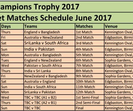 Today’s Matches: Schedule for Thursday, July 3