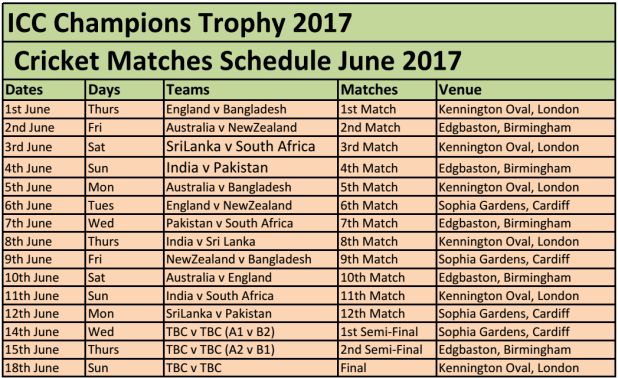 Preview Today’s Matches: Schedule for Thursday, July 3