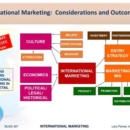 Inter: Youth, Ideas, and Market Strategy