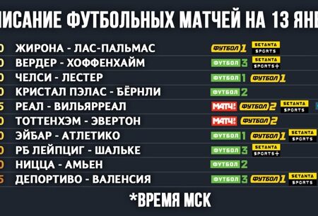 Football Schedule: Saturday, July 5th Matches