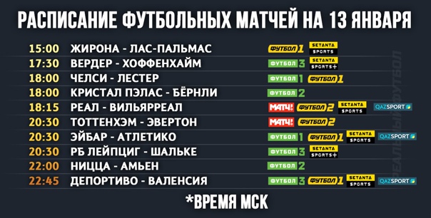 Preview Football Schedule: Saturday, July 5th Matches