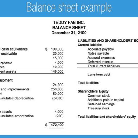 Napoli’s Lesson: Market and Balance Sheets