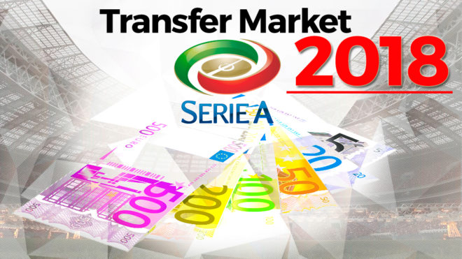 Preview Serie A Transfer Market: Early Season Forecasts and Club Strategies