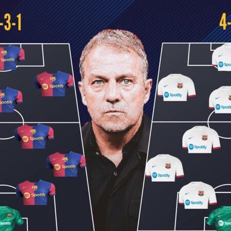 FC Barcelona: Hansi Flick 2.0 – Squad, Doubts, and Stalled Transfers