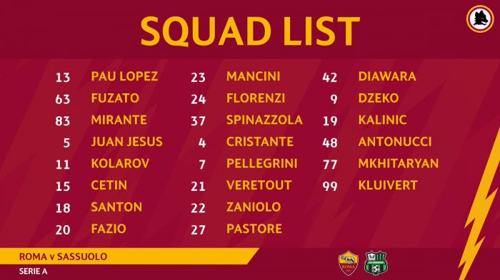 Preview Roma: Squad List for Bologna Match – Bailey, Pellegrini, and Salah-Eddine Out