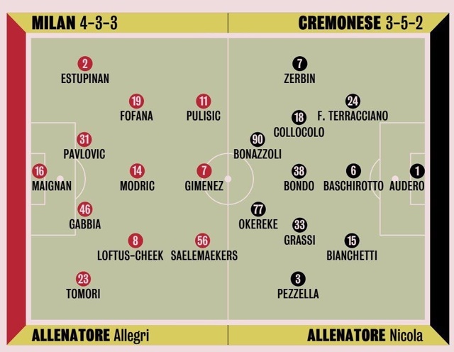 Preview Modrić to Start for Milan Against Cremonese