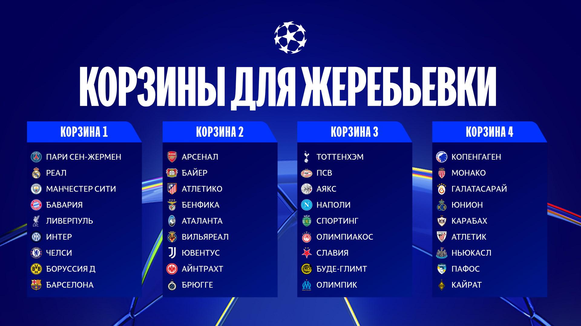Preview UEFA Champions League 2025-26: The Comprehensive Schedule for Italian Clubs