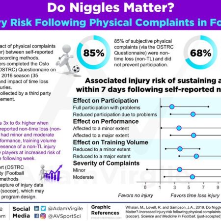 Professional Football: Health Benefits and Increasing Injury Risk