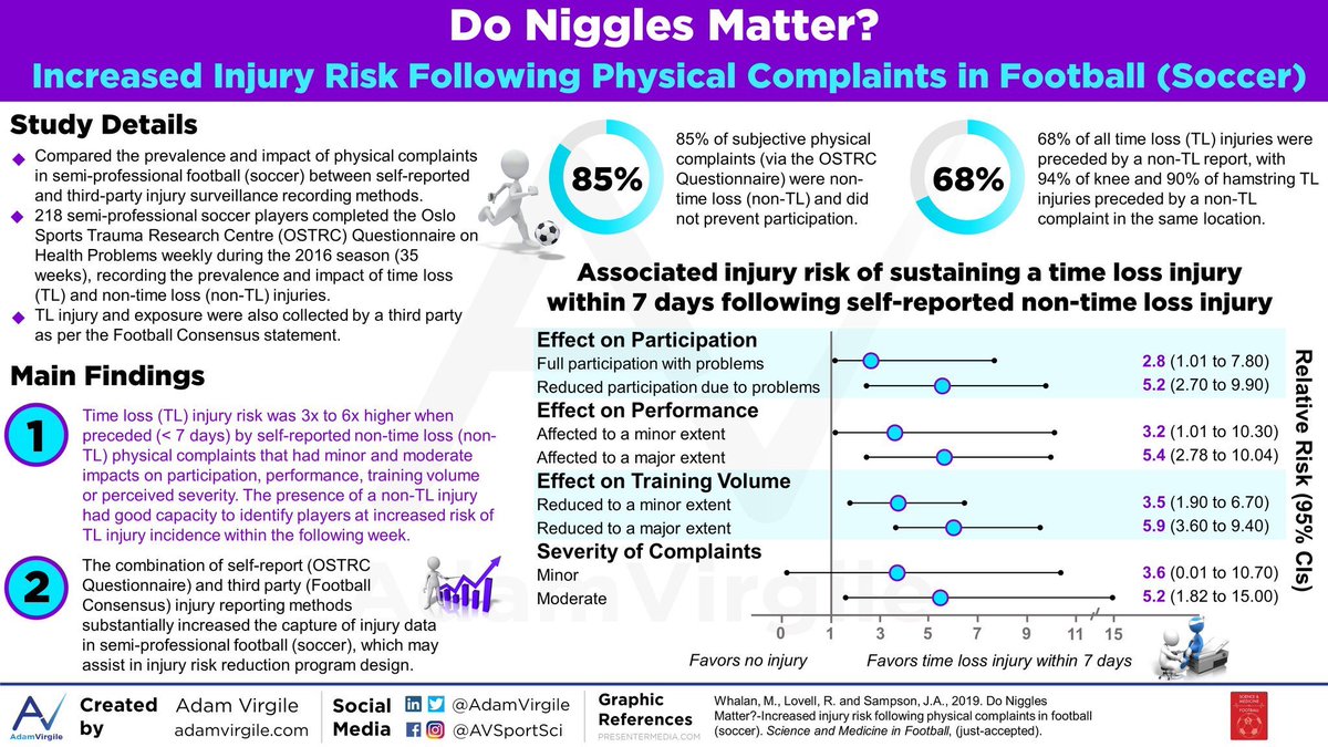 Preview Professional Football: Health Benefits and Increasing Injury Risk