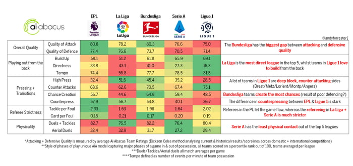 Preview Serie A Records the Lowest Effective Playing Time Among Major European Leagues