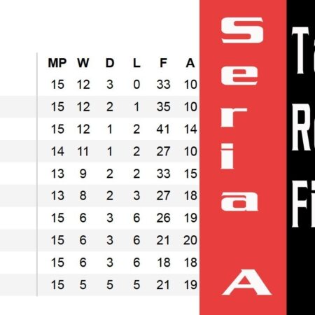 Serie C: Results from Matchday 5 in Groups A and C