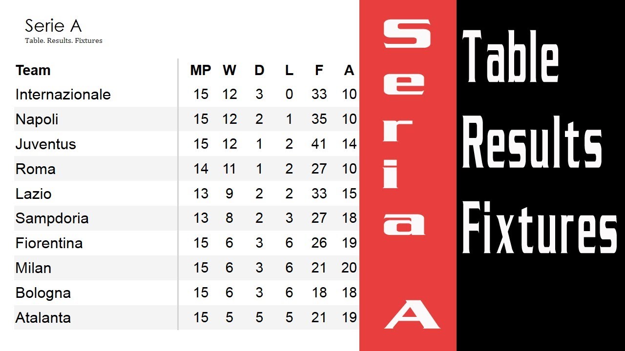 Preview Serie C: Results from Matchday 5 in Groups A and C