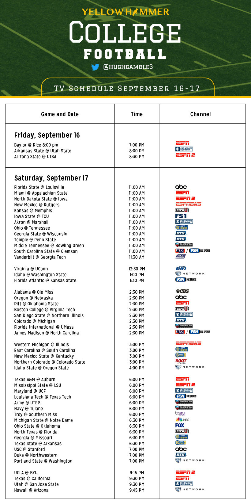 Preview Football Matches Today: Tuesday, September 30th Schedule