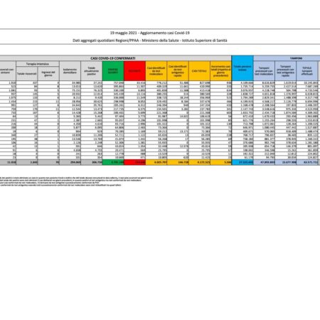 Le Partite di Oggi: Il Programma Calcistico del 12 Ottobre