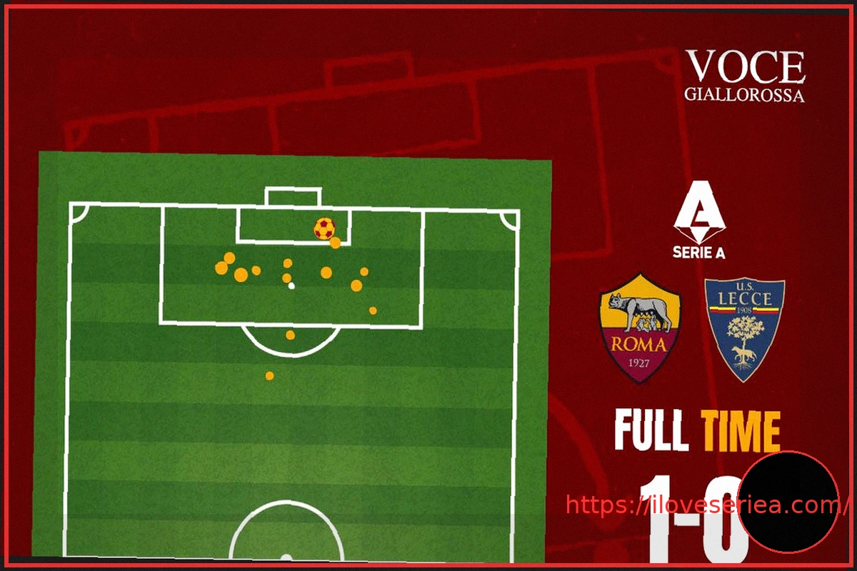 Preview Roma-Lecce 1-0: Cosa dicono gli xG? Il triello con Como e Juventus e la posizione dei giallorossi