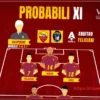 Roma vs Pisa: Вероятные составы команд