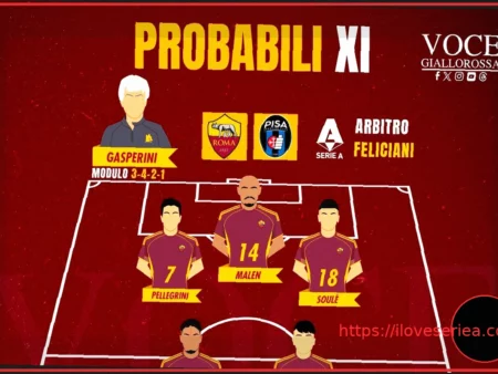 Roma vs Pisa: Вероятные составы команд
