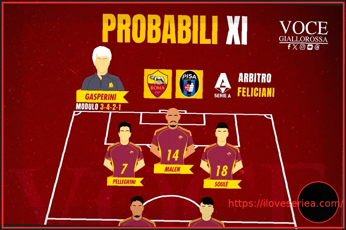 Preview Roma vs Pisa: Вероятные составы команд