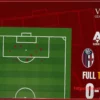 Bologna-Roma 0-2: Анализ xG – Атака за тайм, оборона подтверждается. ГРАФИКА!