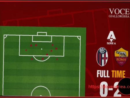 Bologna-Roma 0-2: Анализ xG – Атака за тайм, оборона подтверждается. ГРАФИКА!