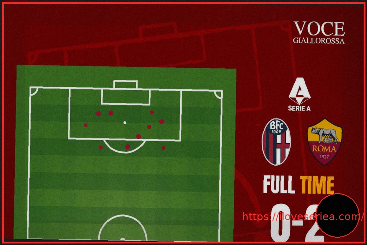 Preview Bologna-Roma 0-2: Анализ xG – Атака за тайм, оборона подтверждается. ГРАФИКА!