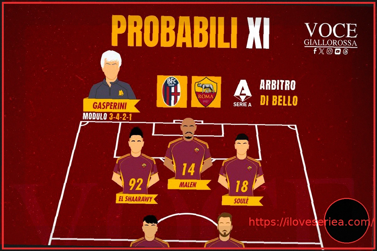 Preview Вероятные составы на матч Болонья – Рома