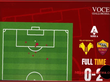 Hellas Verona – Roma 0:2: Анализ xG и ключевые моменты матча