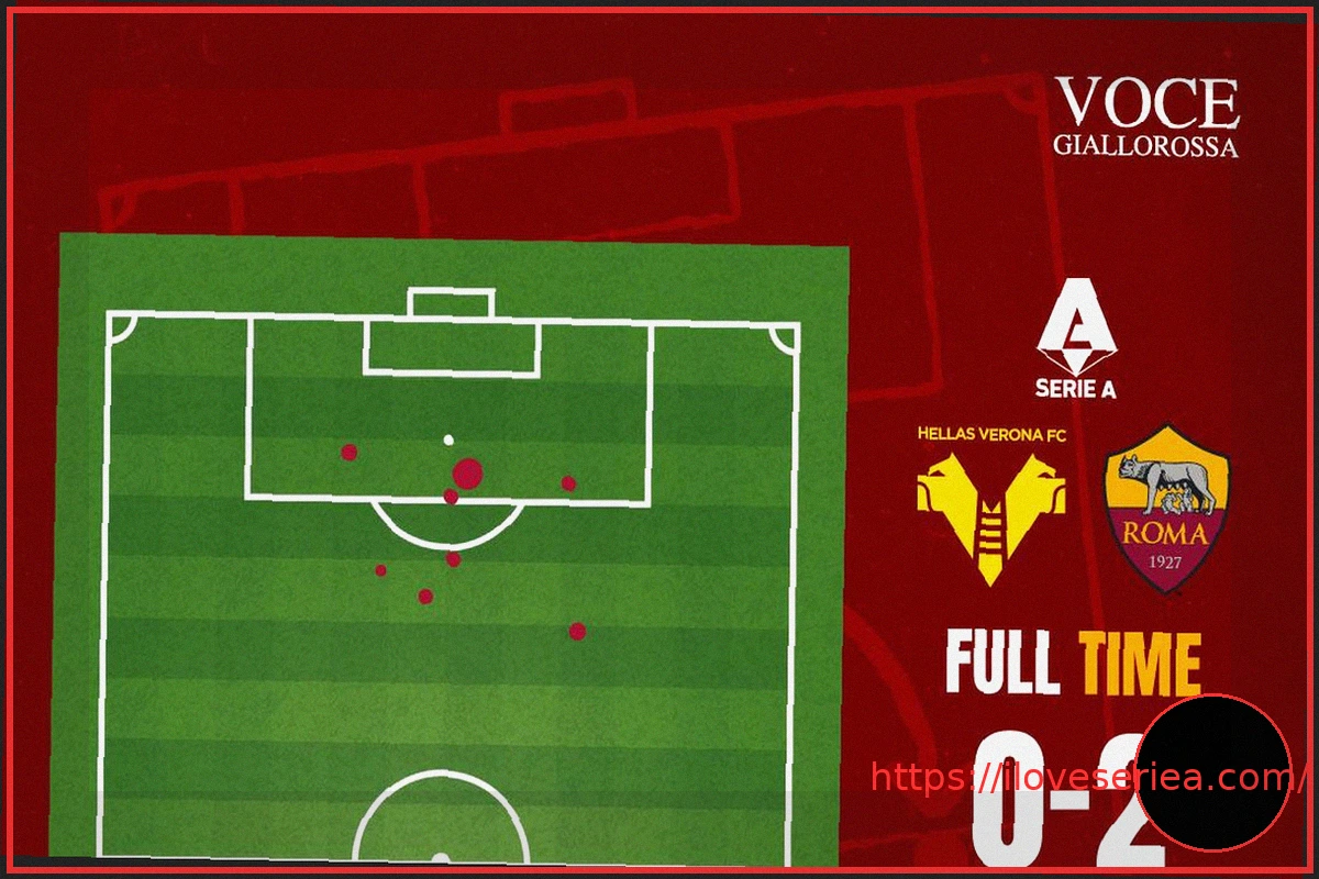Preview Hellas Verona – Roma 0:2: Анализ xG и ключевые моменты матча
